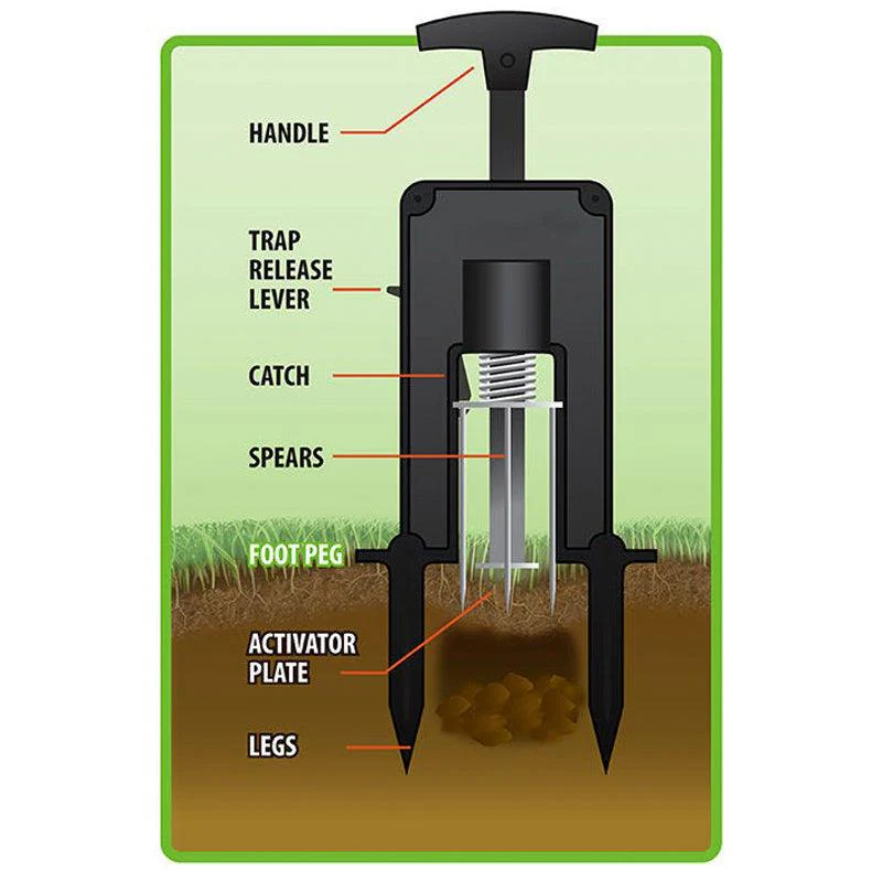 Victor Deadset Mole Trap - Image 2
